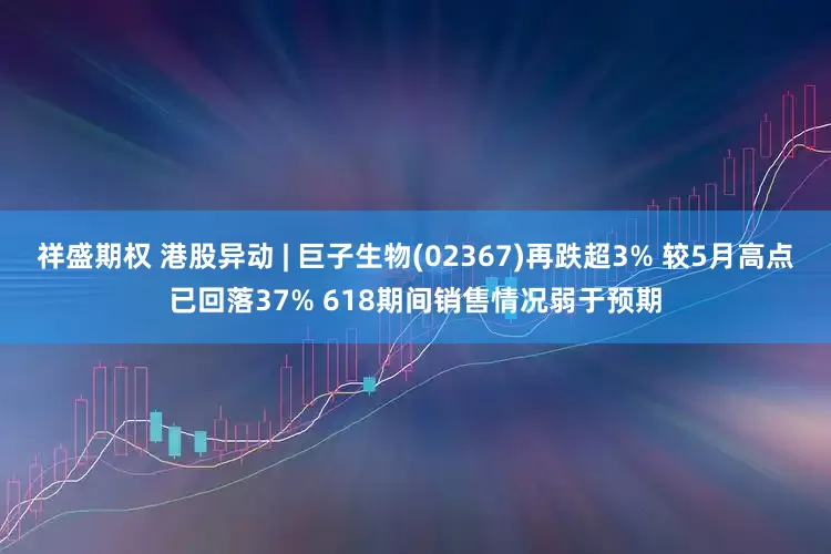 祥盛期权 港股异动 | 巨子生物(02367)再跌超3% 较5月高点已回落37% 618期间销售情况弱于预期